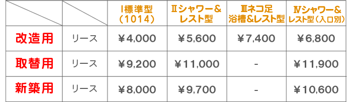表