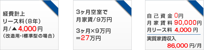費用対効果