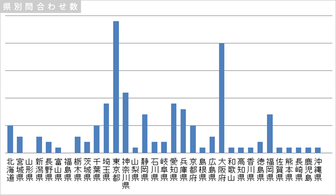 棒グラフ