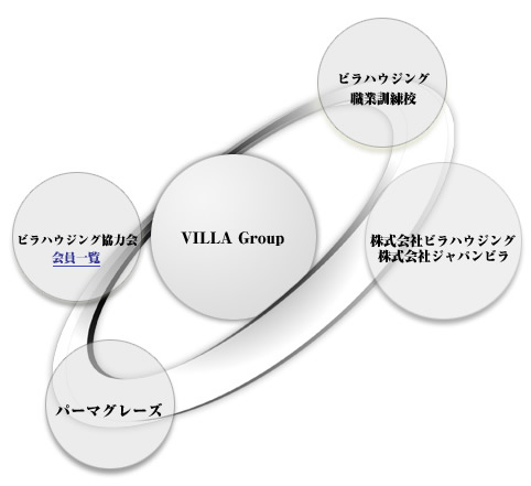 VILLA Group