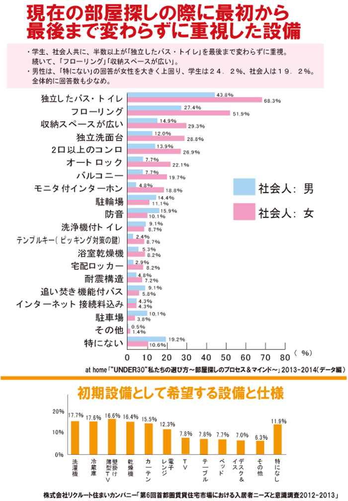 グラフ画像