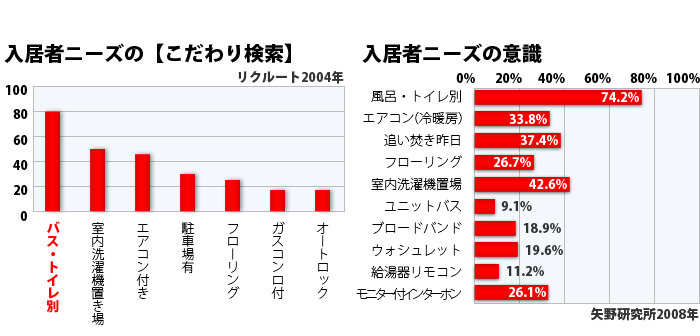 グラフ画像