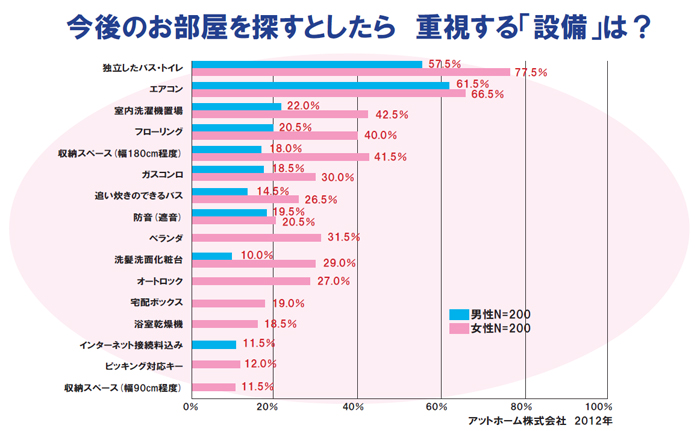 グラフ画像